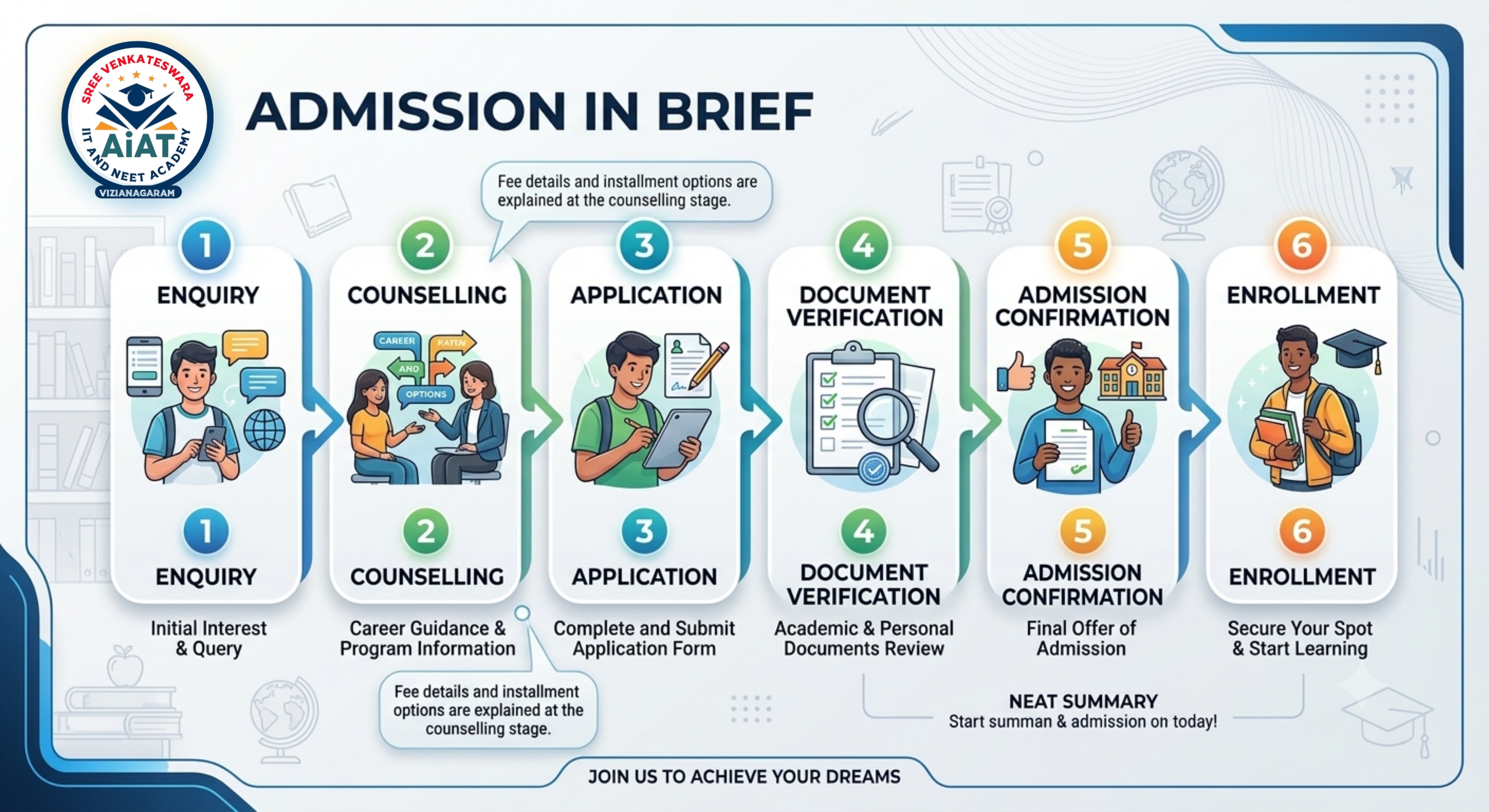 Admission in brief