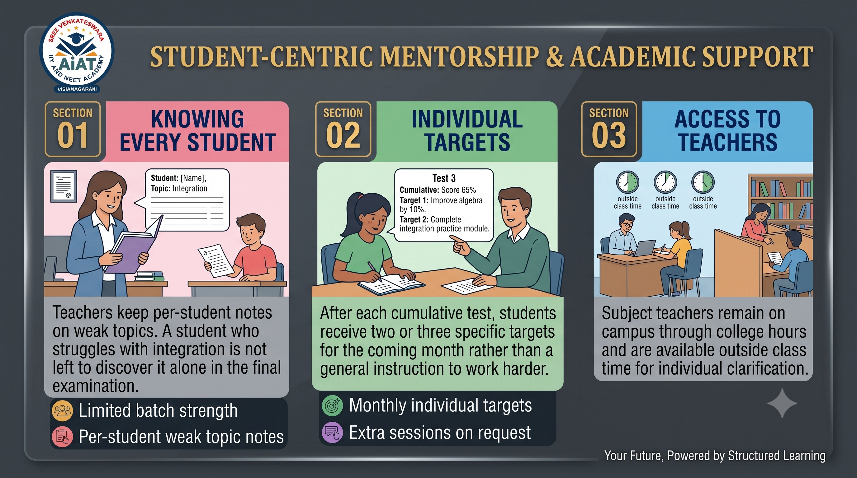 Student Mentoring