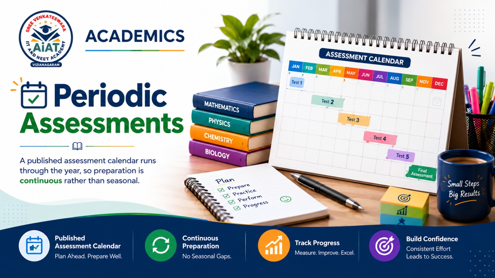 Periodic Assessments
