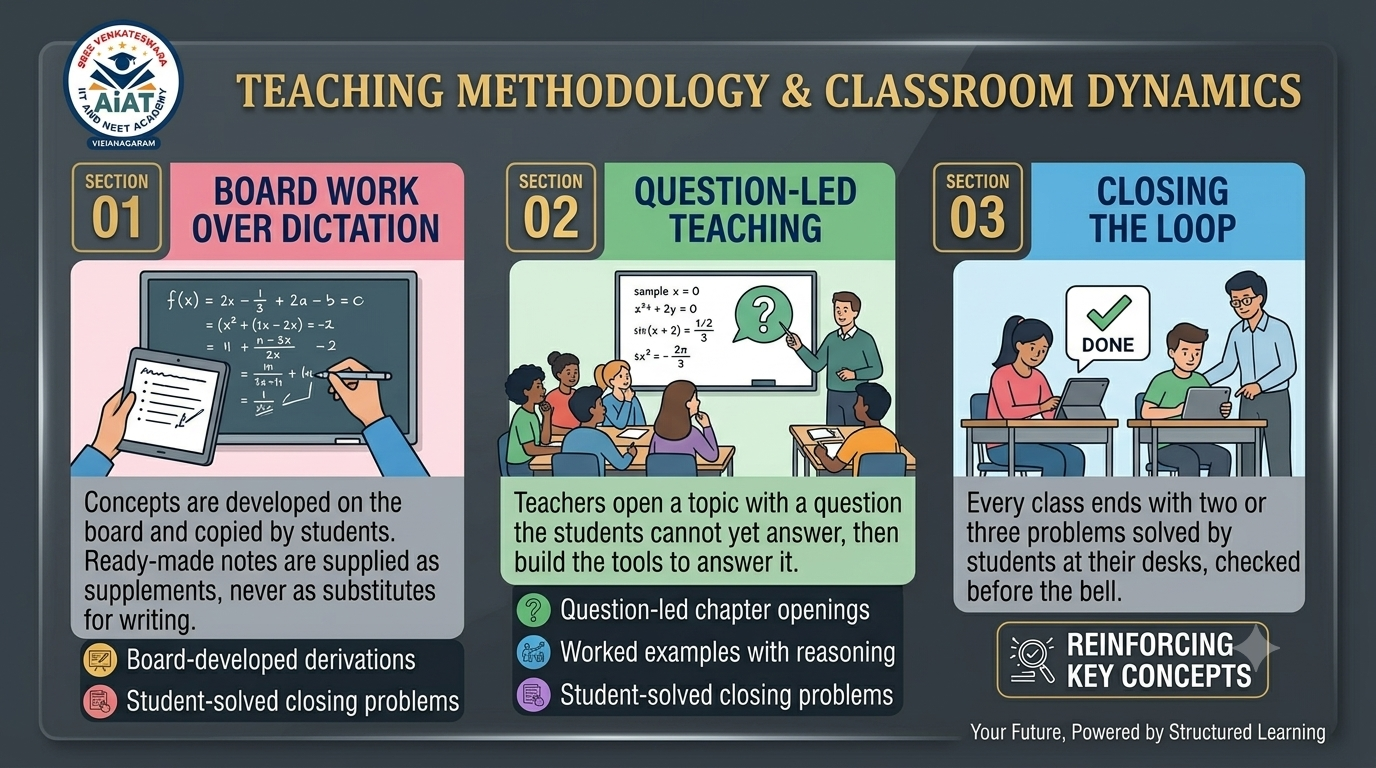Academic Methodology